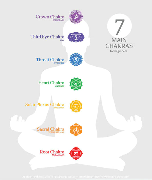 Crystal and Chakra